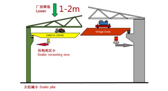 single beam bridge crane
